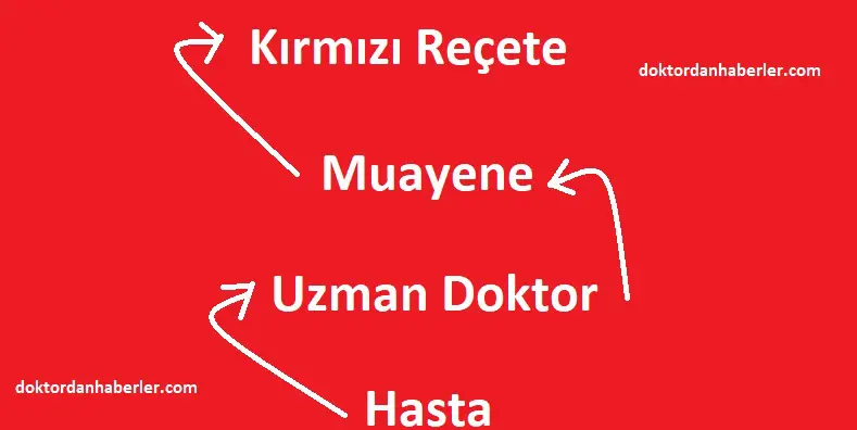 Kırmızı Reçete Rehberi ve İpuçları: Hangi Doktor Yazabilir? kırmızı reçete nasıl alınır